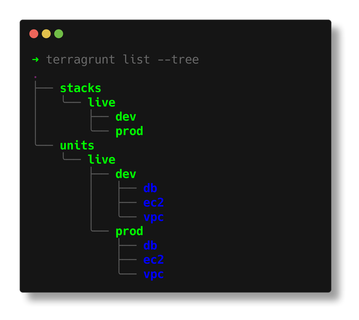 list-tree